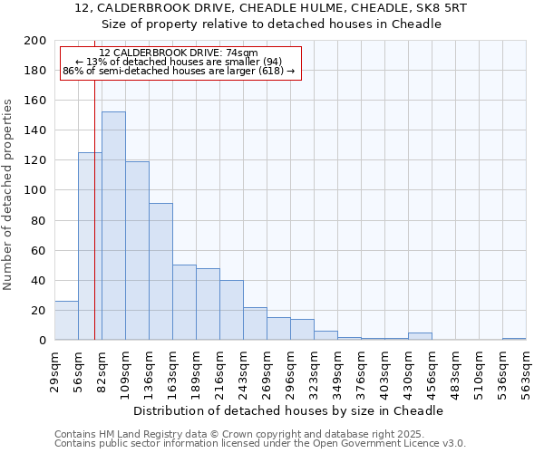 12, CALDERBROOK DRIVE, CHEADLE HULME, CHEADLE, SK8 5RT: Size of property relative to detached houses in Cheadle