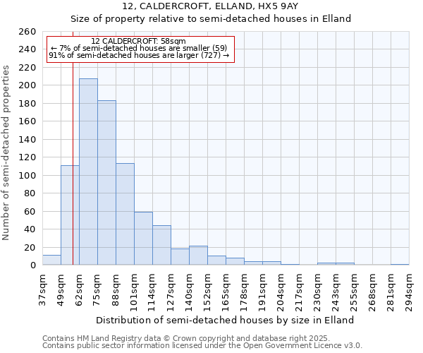 12, CALDERCROFT, ELLAND, HX5 9AY: Size of property relative to detached houses in Elland