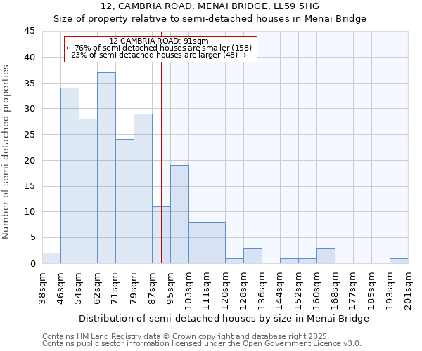 12, CAMBRIA ROAD, MENAI BRIDGE, LL59 5HG: Size of property relative to detached houses in Menai Bridge