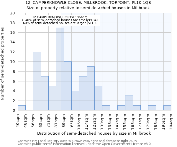 12, CAMPERKNOWLE CLOSE, MILLBROOK, TORPOINT, PL10 1QB: Size of property relative to detached houses in Millbrook