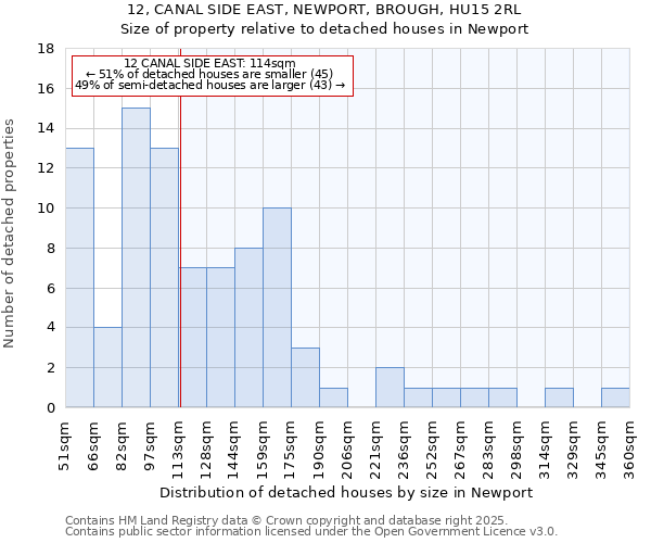 12, CANAL SIDE EAST, NEWPORT, BROUGH, HU15 2RL: Size of property relative to detached houses in Newport