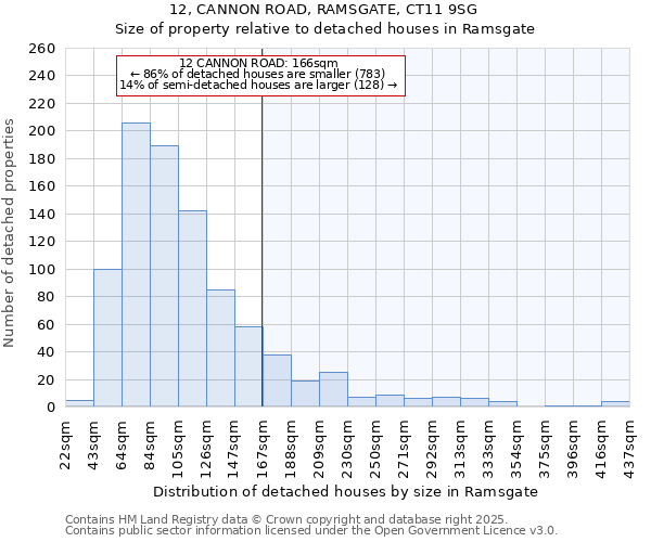 12, CANNON ROAD, RAMSGATE, CT11 9SG: Size of property relative to detached houses in Ramsgate