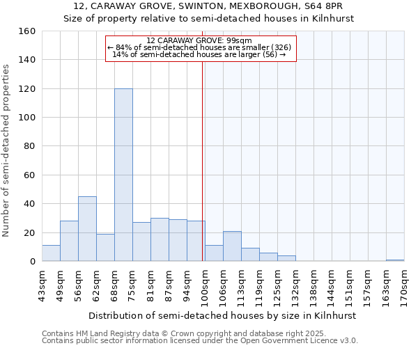 12, CARAWAY GROVE, SWINTON, MEXBOROUGH, S64 8PR: Size of property relative to detached houses in Kilnhurst