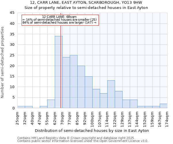 12, CARR LANE, EAST AYTON, SCARBOROUGH, YO13 9HW: Size of property relative to detached houses in East Ayton