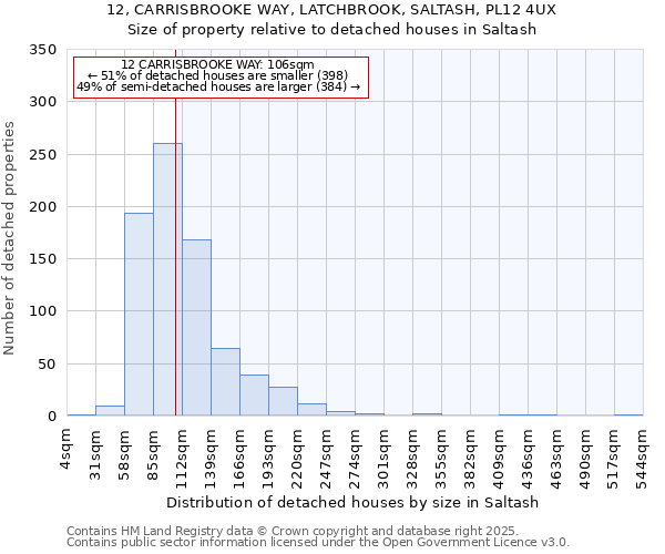 12, CARRISBROOKE WAY, LATCHBROOK, SALTASH, PL12 4UX: Size of property relative to detached houses in Saltash