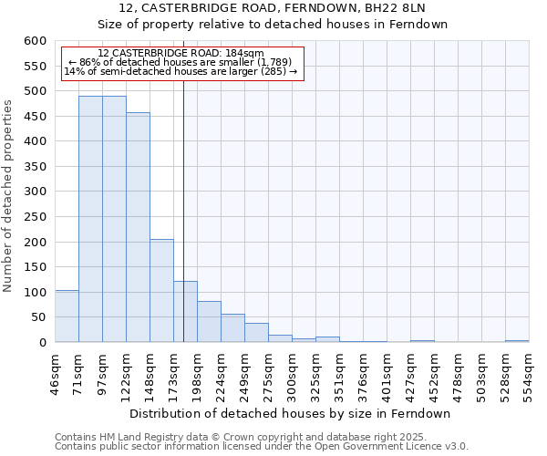 12, CASTERBRIDGE ROAD, FERNDOWN, BH22 8LN: Size of property relative to detached houses in Ferndown