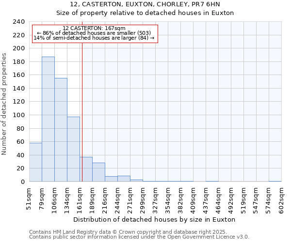 12, CASTERTON, EUXTON, CHORLEY, PR7 6HN: Size of property relative to detached houses in Euxton