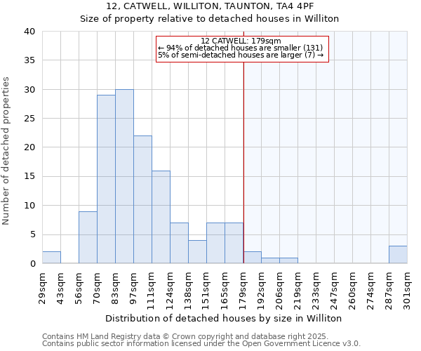 12, CATWELL, WILLITON, TAUNTON, TA4 4PF: Size of property relative to detached houses in Williton