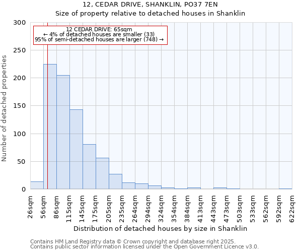 12, CEDAR DRIVE, SHANKLIN, PO37 7EN: Size of property relative to detached houses in Shanklin