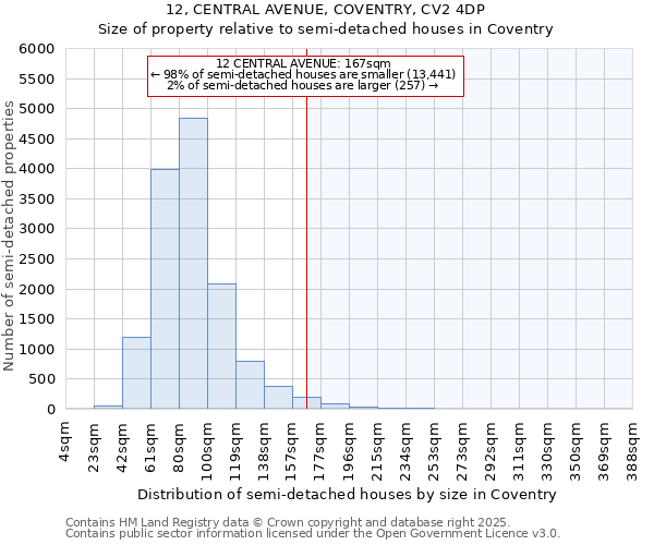 12, CENTRAL AVENUE, COVENTRY, CV2 4DP: Size of property relative to detached houses in Coventry