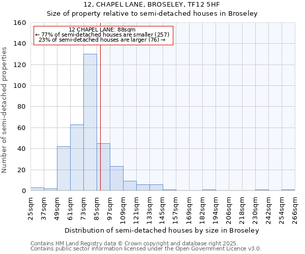 12, CHAPEL LANE, BROSELEY, TF12 5HF: Size of property relative to detached houses in Broseley