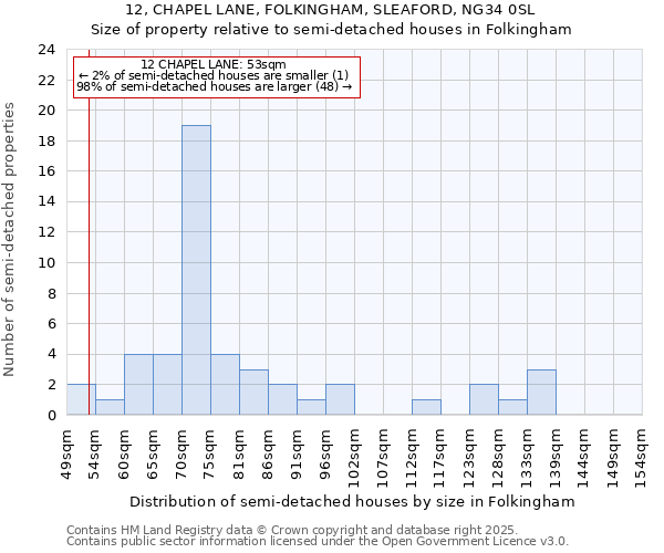 12, CHAPEL LANE, FOLKINGHAM, SLEAFORD, NG34 0SL: Size of property relative to detached houses in Folkingham