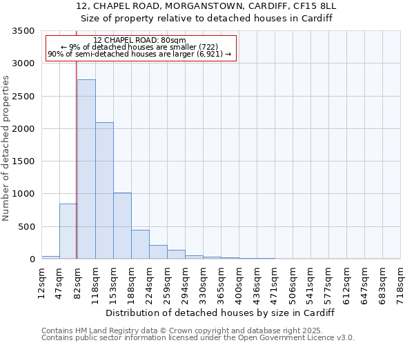 12, CHAPEL ROAD, MORGANSTOWN, CARDIFF, CF15 8LL: Size of property relative to detached houses in Cardiff