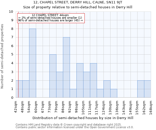 12, CHAPEL STREET, DERRY HILL, CALNE, SN11 9JT: Size of property relative to detached houses in Derry Hill