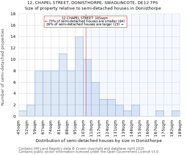 12, CHAPEL STREET, DONISTHORPE, SWADLINCOTE, DE12 7PS: Size of property relative to detached houses in Donisthorpe