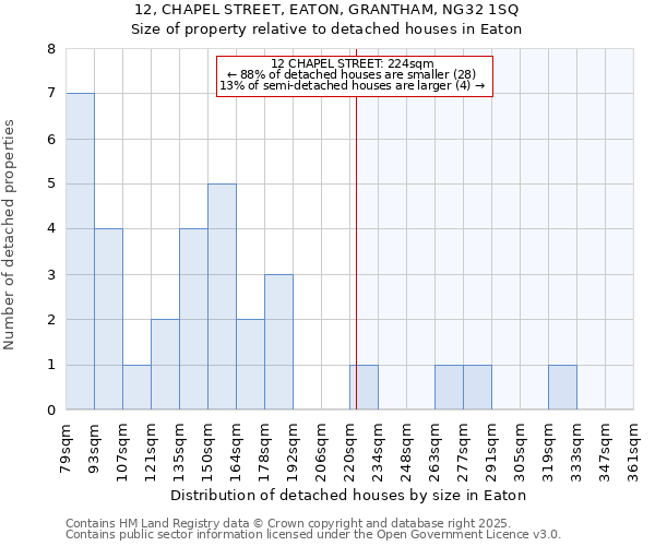 12, CHAPEL STREET, EATON, GRANTHAM, NG32 1SQ: Size of property relative to detached houses in Eaton