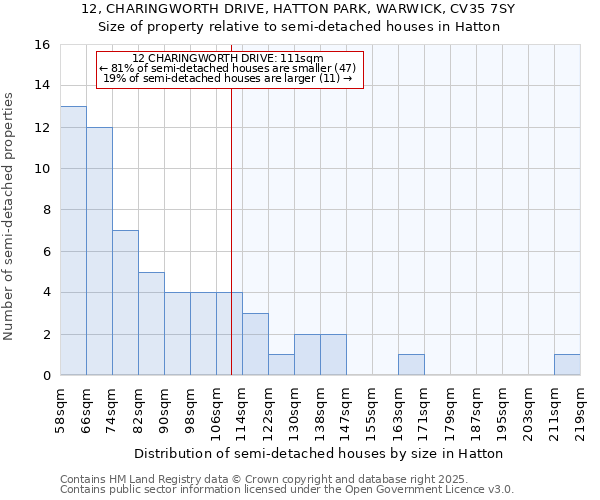 12, CHARINGWORTH DRIVE, HATTON PARK, WARWICK, CV35 7SY: Size of property relative to detached houses in Hatton