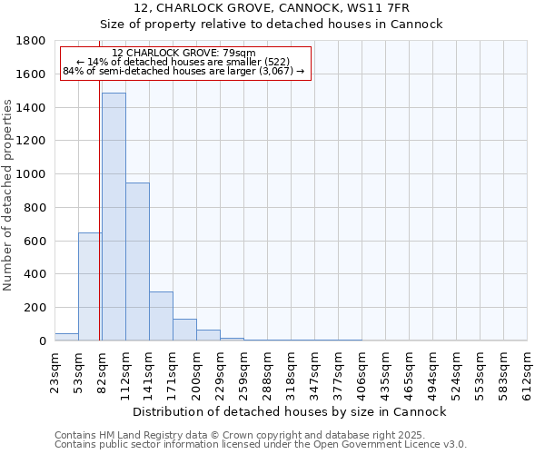 12, CHARLOCK GROVE, CANNOCK, WS11 7FR: Size of property relative to detached houses in Cannock