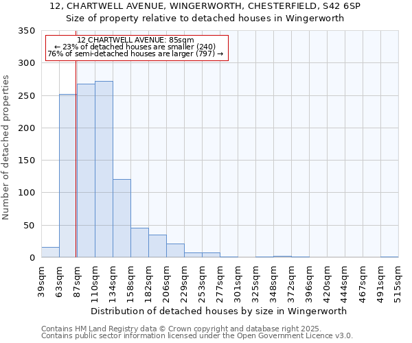 12, CHARTWELL AVENUE, WINGERWORTH, CHESTERFIELD, S42 6SP: Size of property relative to detached houses in Wingerworth