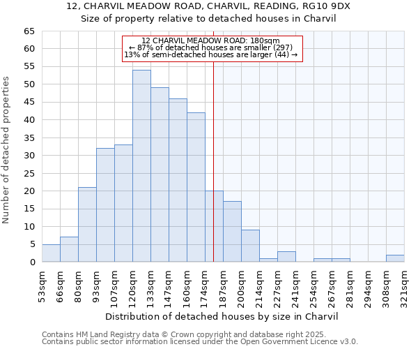 12, CHARVIL MEADOW ROAD, CHARVIL, READING, RG10 9DX: Size of property relative to detached houses in Charvil