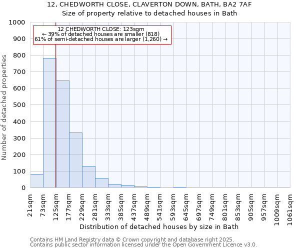 12, CHEDWORTH CLOSE, CLAVERTON DOWN, BATH, BA2 7AF: Size of property relative to detached houses in Bath