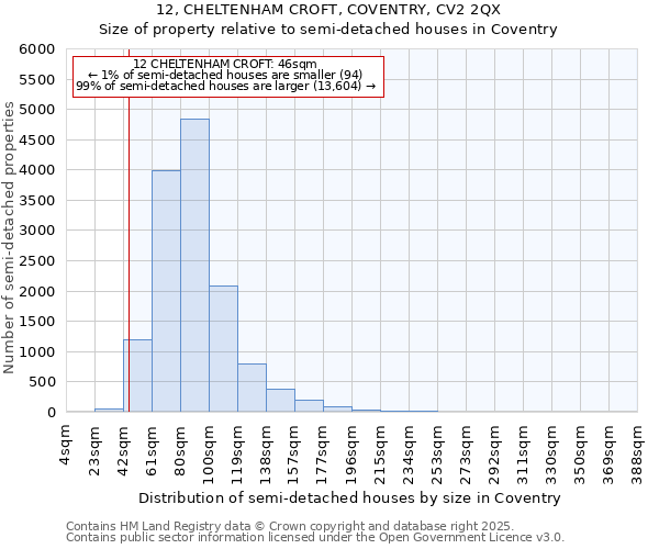 12, CHELTENHAM CROFT, COVENTRY, CV2 2QX: Size of property relative to detached houses in Coventry