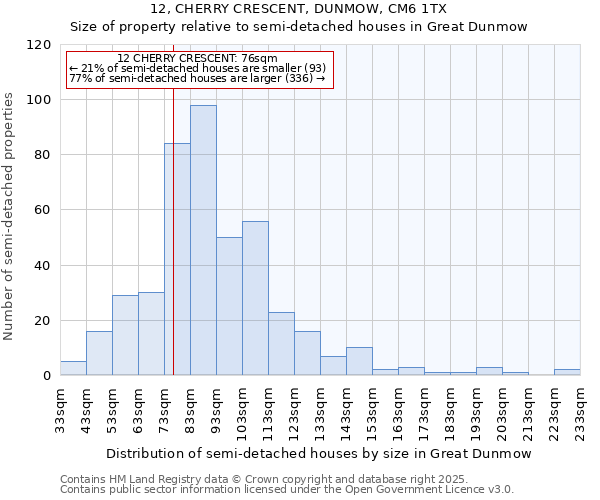 12, CHERRY CRESCENT, DUNMOW, CM6 1TX: Size of property relative to detached houses in Great Dunmow