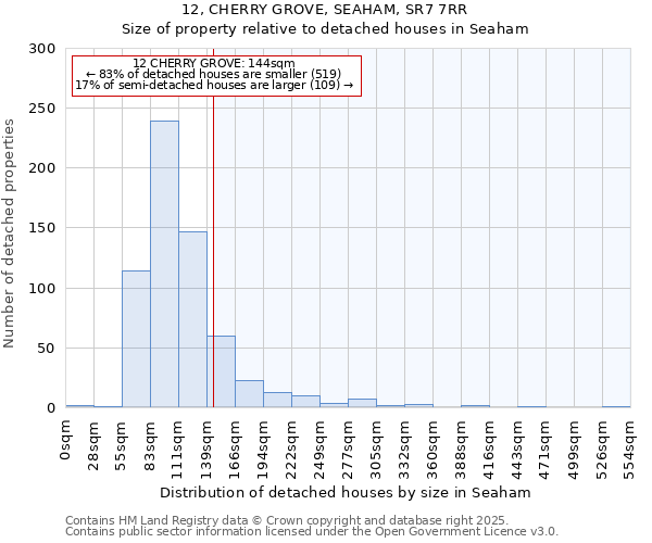 12, CHERRY GROVE, SEAHAM, SR7 7RR: Size of property relative to detached houses in Seaham