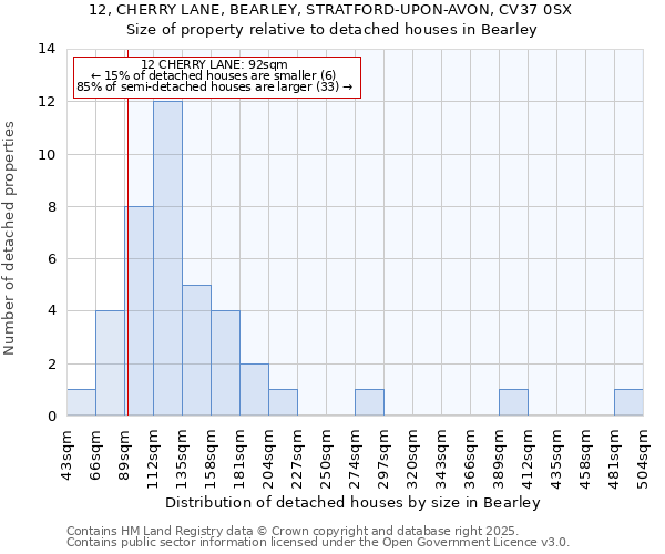 12, CHERRY LANE, BEARLEY, STRATFORD-UPON-AVON, CV37 0SX: Size of property relative to detached houses in Bearley