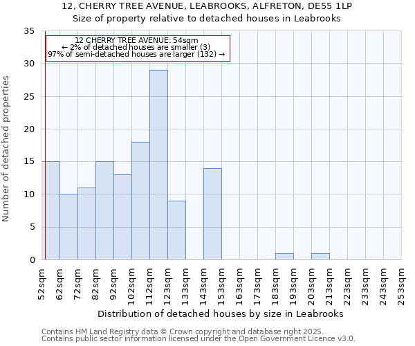 12, CHERRY TREE AVENUE, LEABROOKS, ALFRETON, DE55 1LP: Size of property relative to detached houses in Leabrooks