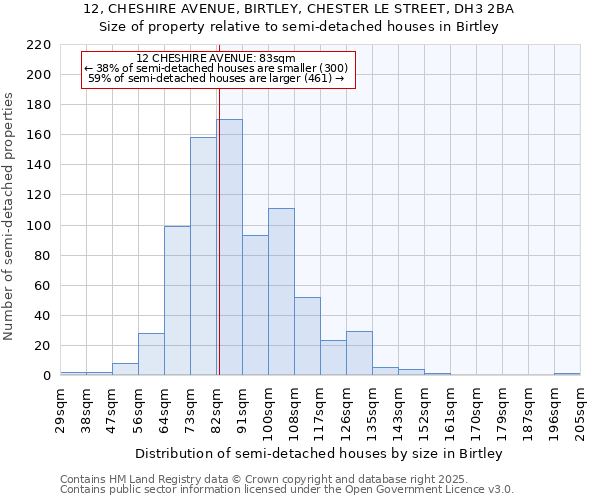 12, CHESHIRE AVENUE, BIRTLEY, CHESTER LE STREET, DH3 2BA: Size of property relative to detached houses in Birtley