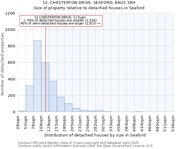 12, CHESTERTON DRIVE, SEAFORD, BN25 3RH: Size of property relative to detached houses in Seaford