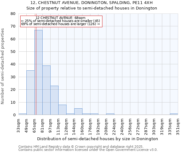 12, CHESTNUT AVENUE, DONINGTON, SPALDING, PE11 4XH: Size of property relative to detached houses in Donington