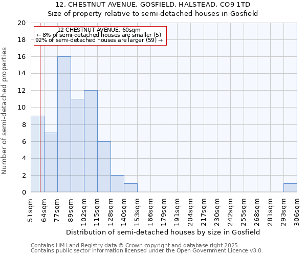 12, CHESTNUT AVENUE, GOSFIELD, HALSTEAD, CO9 1TD: Size of property relative to detached houses in Gosfield