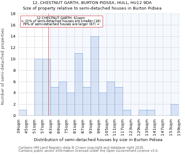 12, CHESTNUT GARTH, BURTON PIDSEA, HULL, HU12 9DA: Size of property relative to detached houses in Burton Pidsea