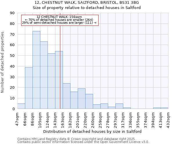 12, CHESTNUT WALK, SALTFORD, BRISTOL, BS31 3BG: Size of property relative to detached houses in Saltford