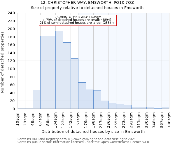 12, CHRISTOPHER WAY, EMSWORTH, PO10 7QZ: Size of property relative to detached houses in Emsworth