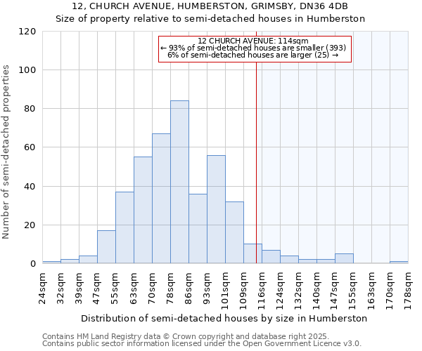 12, CHURCH AVENUE, HUMBERSTON, GRIMSBY, DN36 4DB: Size of property relative to detached houses in Humberston