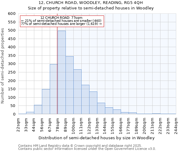 12, CHURCH ROAD, WOODLEY, READING, RG5 4QH: Size of property relative to detached houses in Woodley