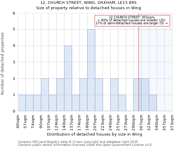 12, CHURCH STREET, WING, OAKHAM, LE15 8RS: Size of property relative to detached houses in Wing