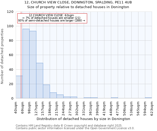 12, CHURCH VIEW CLOSE, DONINGTON, SPALDING, PE11 4UB: Size of property relative to detached houses in Donington