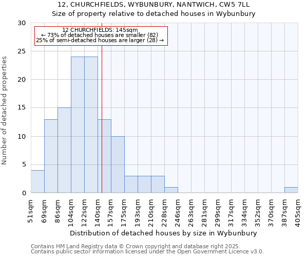 12, CHURCHFIELDS, WYBUNBURY, NANTWICH, CW5 7LL: Size of property relative to detached houses in Wybunbury