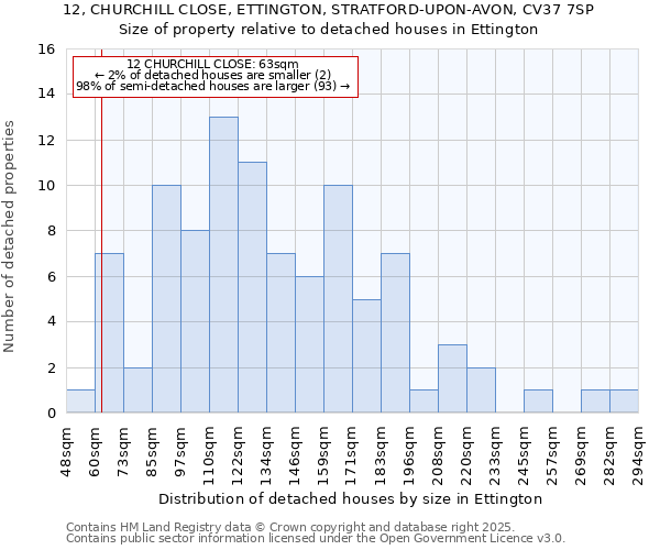 12, CHURCHILL CLOSE, ETTINGTON, STRATFORD-UPON-AVON, CV37 7SP: Size of property relative to detached houses in Ettington