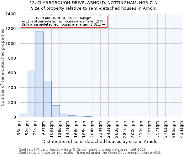 12, CLARBOROUGH DRIVE, ARNOLD, NOTTINGHAM, NG5 7LN: Size of property relative to detached houses in Arnold