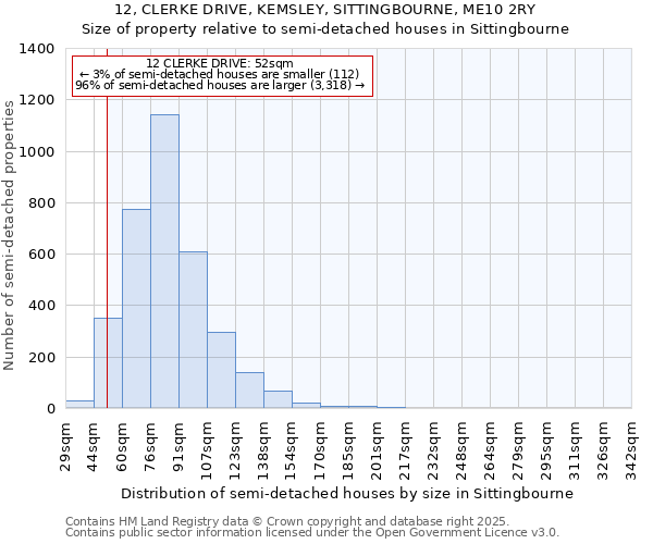 12, CLERKE DRIVE, KEMSLEY, SITTINGBOURNE, ME10 2RY: Size of property relative to detached houses in Sittingbourne