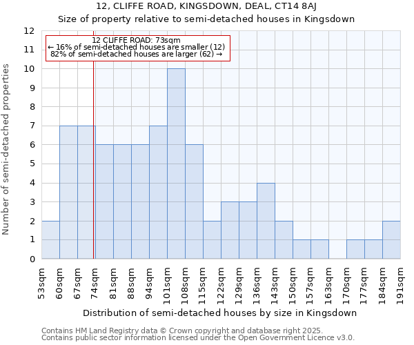 12, CLIFFE ROAD, KINGSDOWN, DEAL, CT14 8AJ: Size of property relative to detached houses in Kingsdown