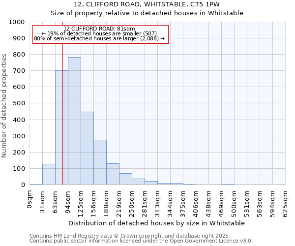 12, CLIFFORD ROAD, WHITSTABLE, CT5 1PW: Size of property relative to detached houses in Whitstable