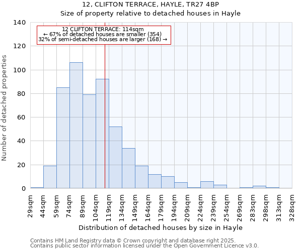 12, CLIFTON TERRACE, HAYLE, TR27 4BP: Size of property relative to detached houses in Hayle