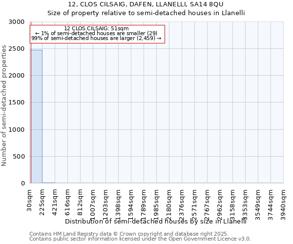 12, CLOS CILSAIG, DAFEN, LLANELLI, SA14 8QU: Size of property relative to detached houses in Llanelli