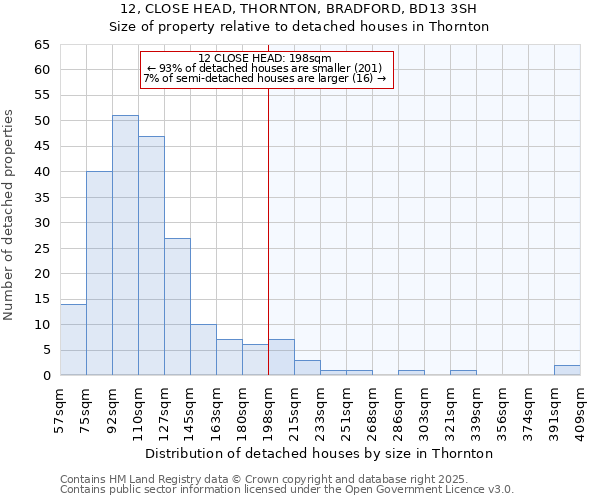 12, CLOSE HEAD, THORNTON, BRADFORD, BD13 3SH: Size of property relative to detached houses in Thornton